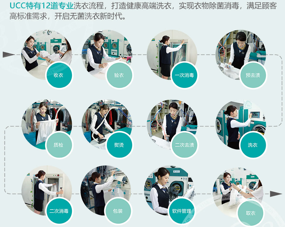 小型干洗店成本要多少钱?投资小开店快。