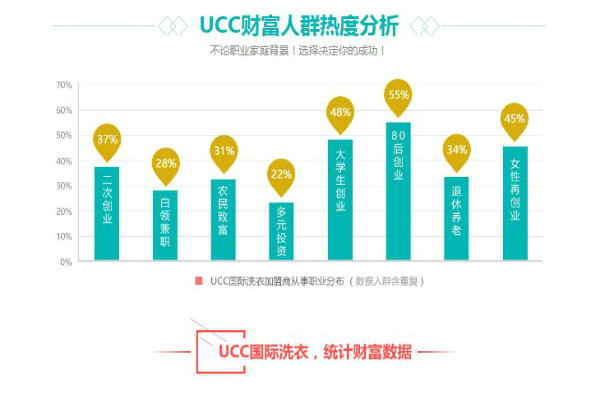 UCC国际洗衣