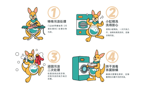 干洗店如何在不打价格战的情况下提升订单？