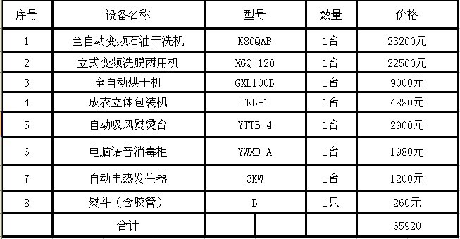 UCC洗衣中型干洗店标准配置以及设备价格