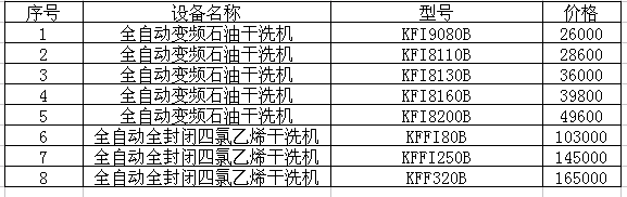 UCC洗衣生产出大型干洗机价格