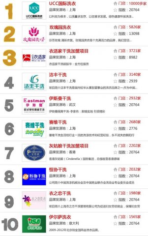 中国干洗店十大品牌
