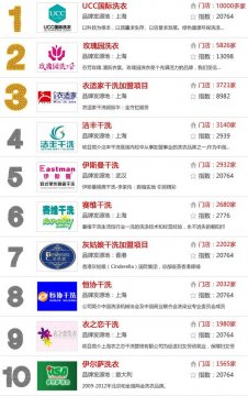 中国十大干洗加盟连锁品牌