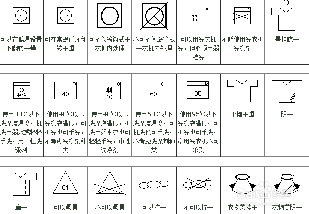 涤派干洗加盟店需要培训哪些技能