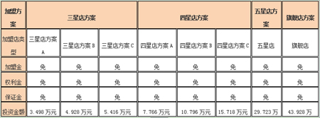 UCC干洗店加盟，需要多少钱