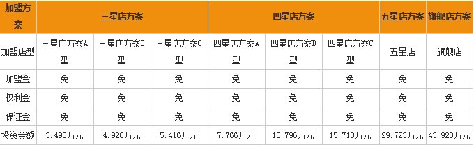 UCC洗衣加盟怎么样  不断助推干洗行业发展