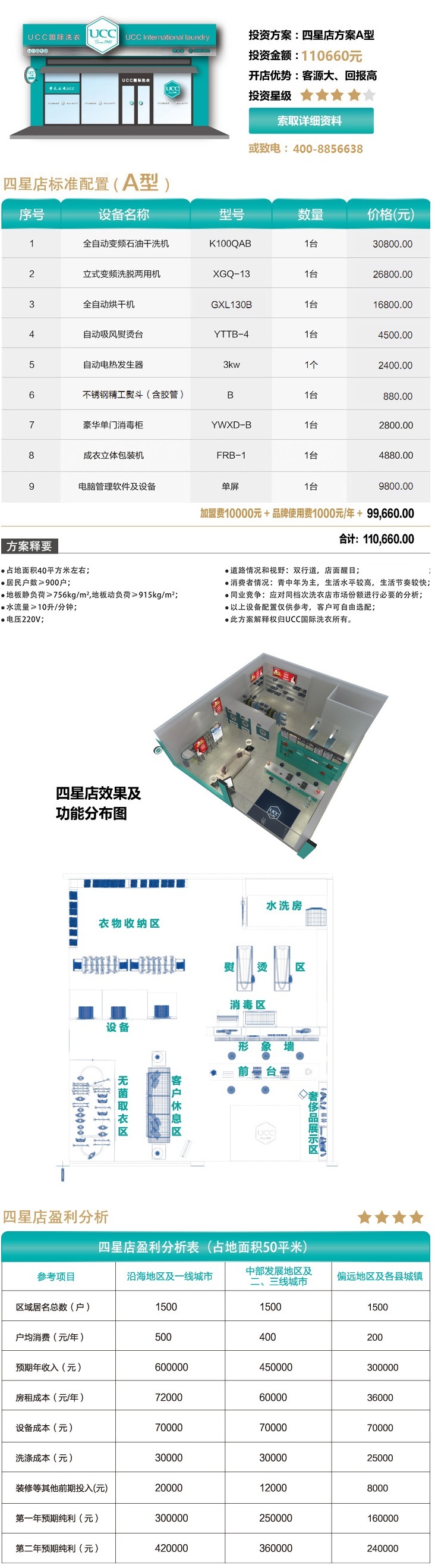 四星干洗店投资方案A型