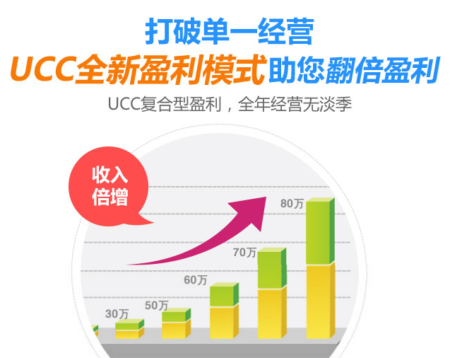 干洗店的利润一般多大